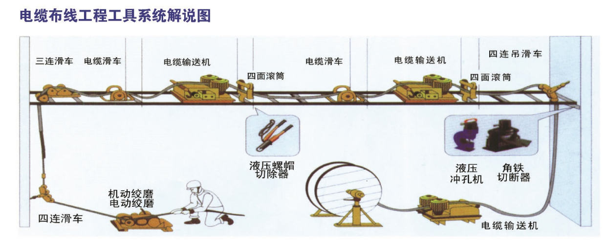 Τελευταία εταιρικά blogs για Για το έργο έλξης υπόγειου καλωδίου, ποια εργαλεία είναι απαραίτητα;